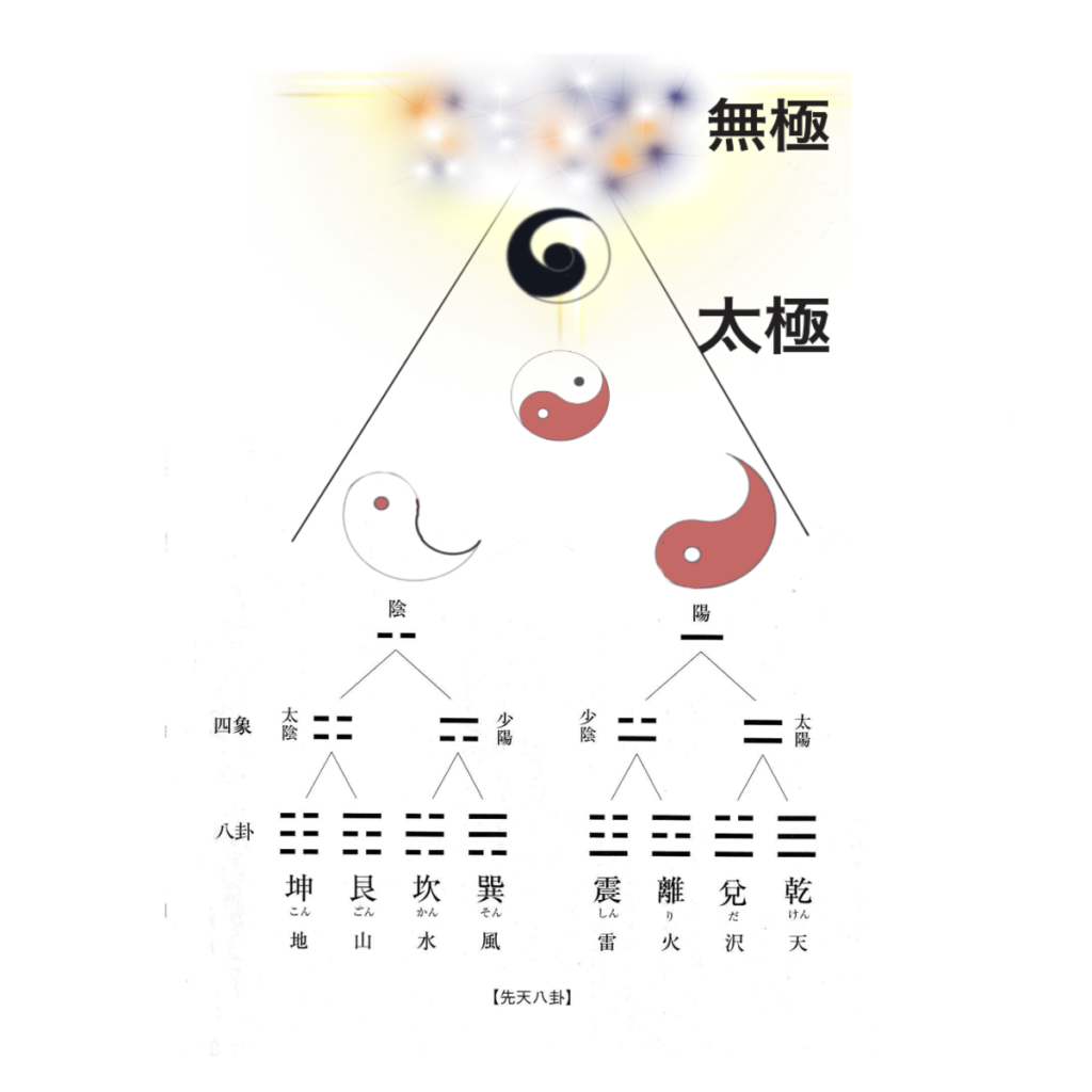 オイルペイント 八卦太極四神盤 風水 | www.tegdarco.com