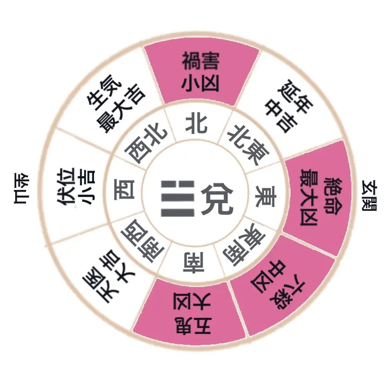 枕の位置 天医 トップ